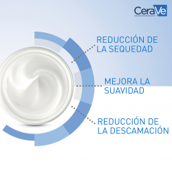 Cerave - Cerave Crema Hidratante Pieles muy secas Eczemas 177ml - Farmacia Sarasketa